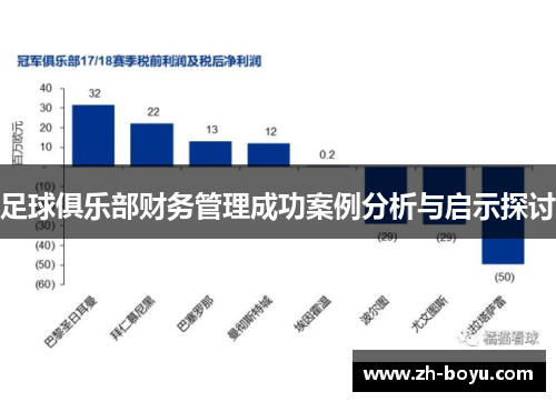 足球俱乐部财务管理成功案例分析与启示探讨