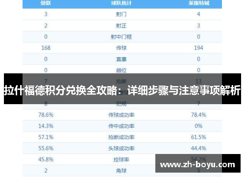 拉什福德积分兑换全攻略：详细步骤与注意事项解析