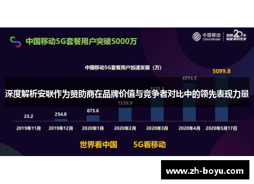 深度解析安联作为赞助商在品牌价值与竞争者对比中的领先表现力量